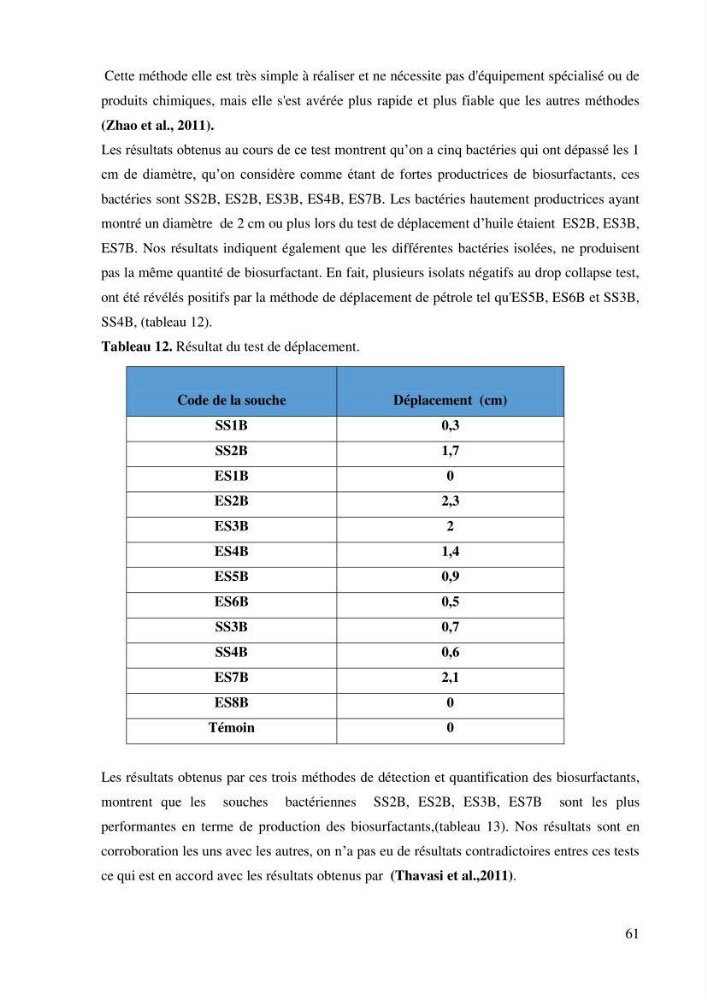 Isolement et caractérisation des bactéries dégradants les différentes fractions du pétrole: cas d\'études : port de la Madrague, Ain Benian