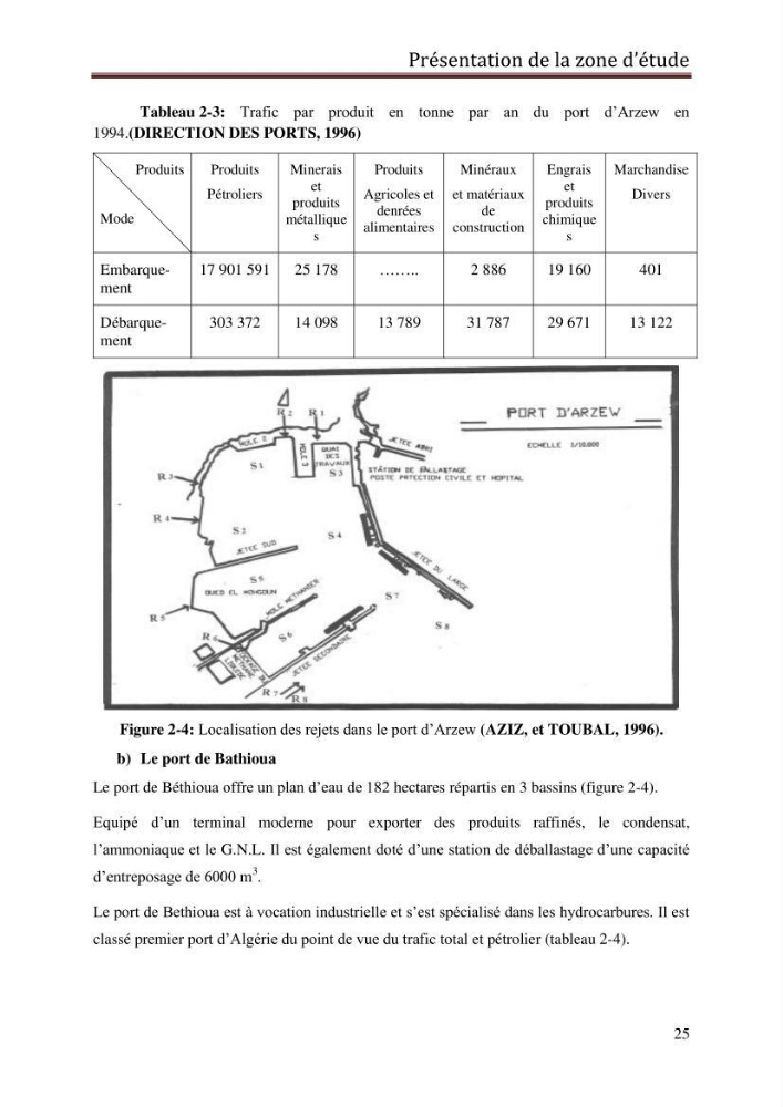 Contribution à l’évaluation de la qualité du milieu marin dans la cote oranaise (Golfe d’Arzew).: