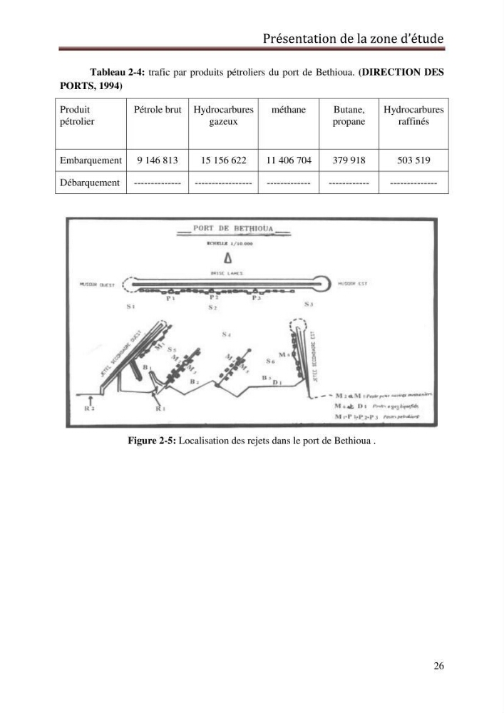 Contribution à l’évaluation de la qualité du milieu marin dans la cote oranaise (Golfe d’Arzew).: