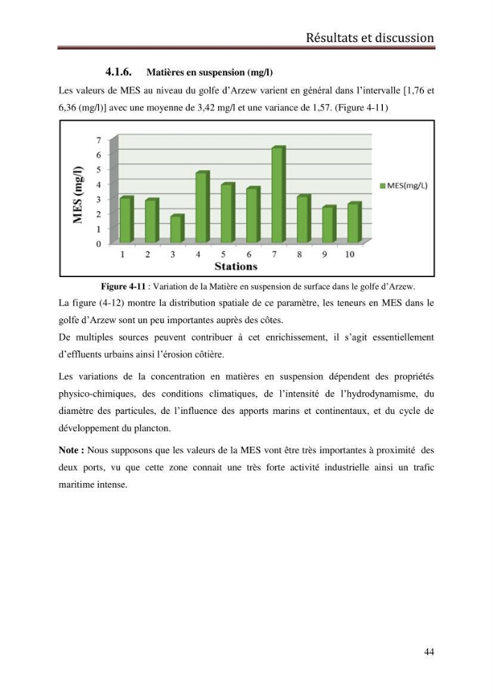 Contribution à l’évaluation de la qualité du milieu marin dans la cote oranaise (Golfe d’Arzew).: