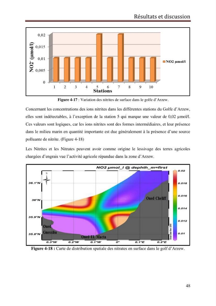 Contribution à l’évaluation de la qualité du milieu marin dans la cote oranaise (Golfe d’Arzew).: