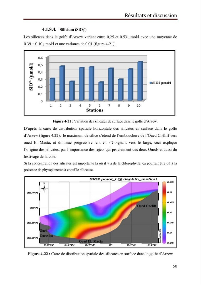 Contribution à l’évaluation de la qualité du milieu marin dans la cote oranaise (Golfe d’Arzew).: