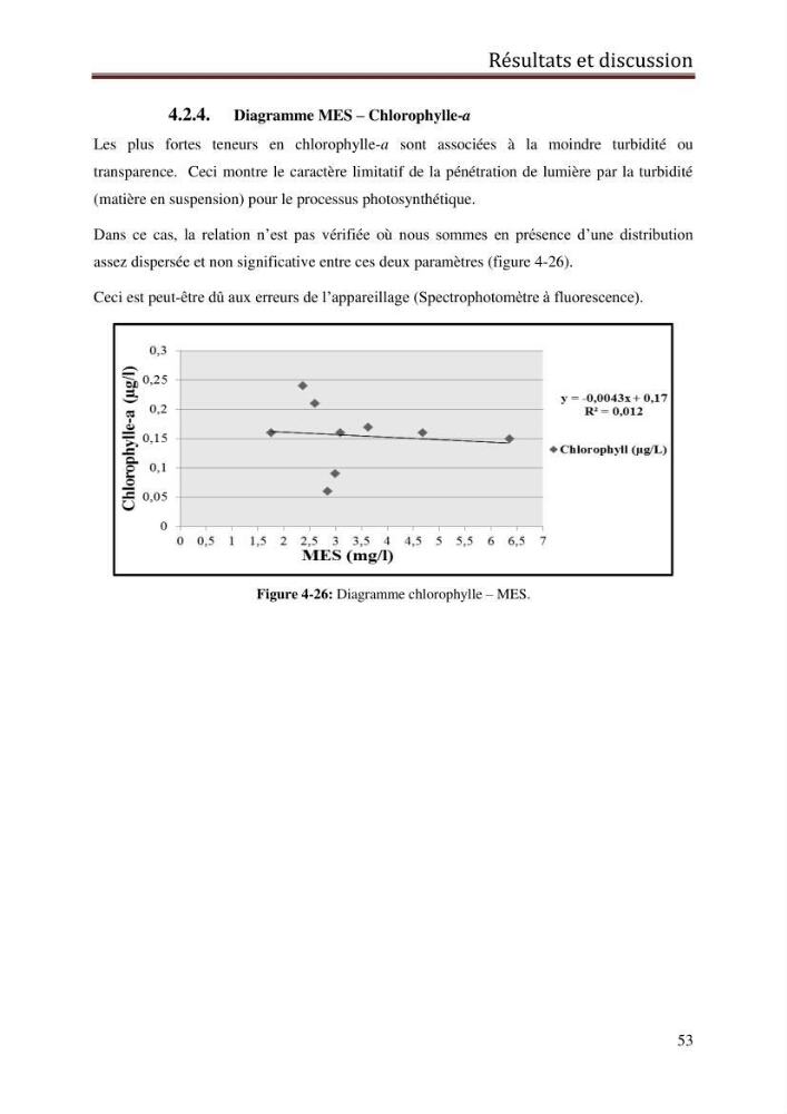 Contribution à l’évaluation de la qualité du milieu marin dans la cote oranaise (Golfe d’Arzew).: