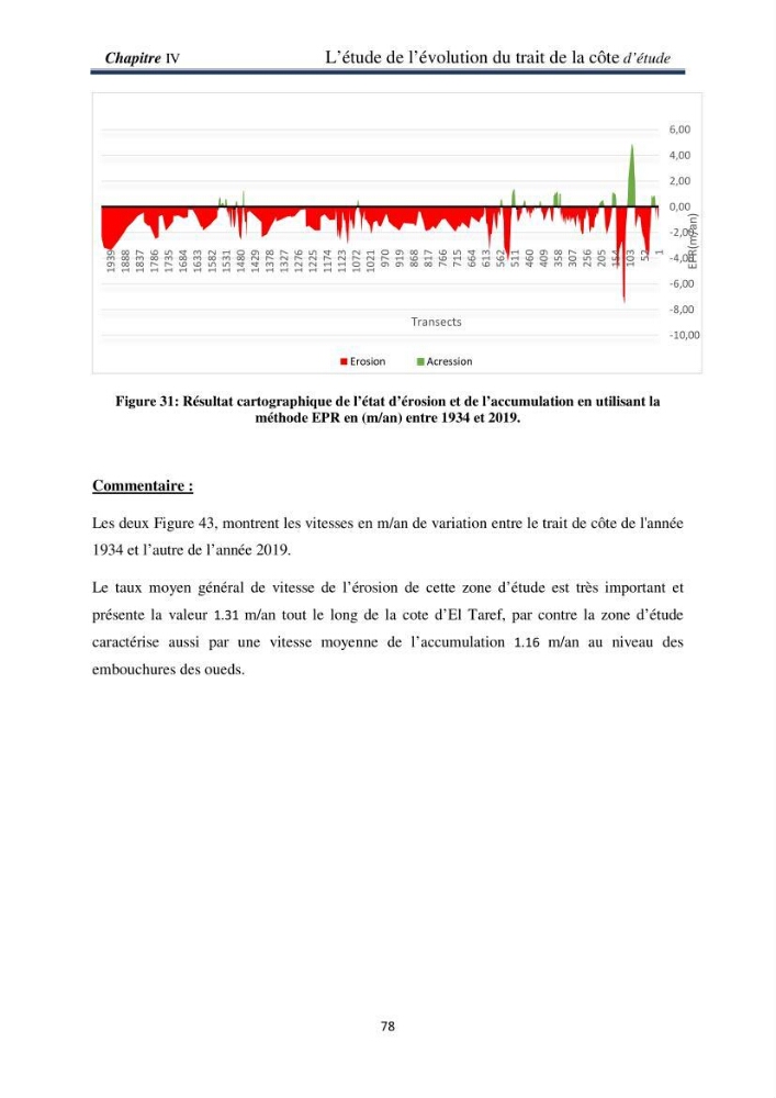 Impact Préliminaire et Analyse des Dégâts d’Inondations Par Imagerie Satellite Via le Logiciel ArcGis dans la willaya de Taref