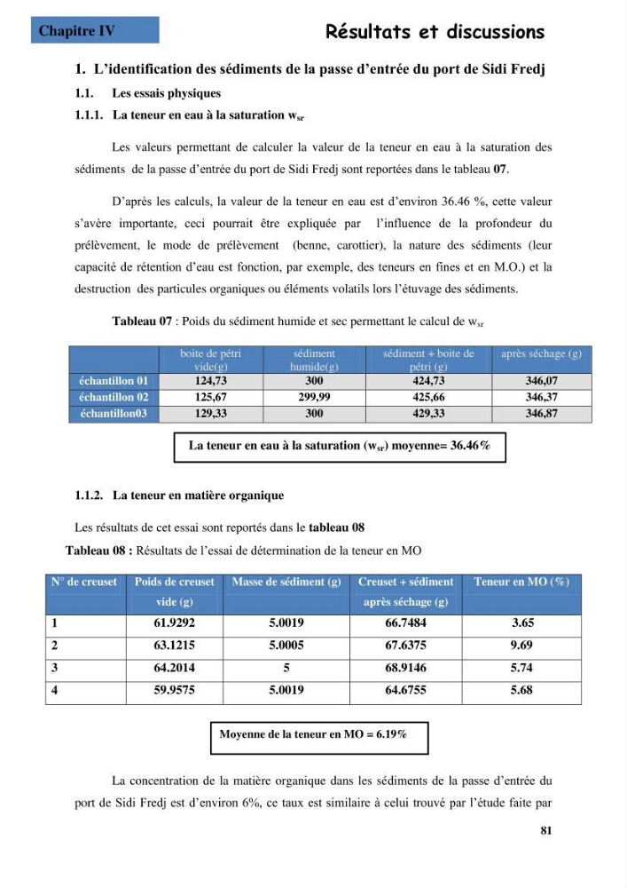 Etude du comportement physique et mécanique des sédiments de dragage pour leur valorisation en techniques routières \"cas du port de Sidi fredj\"