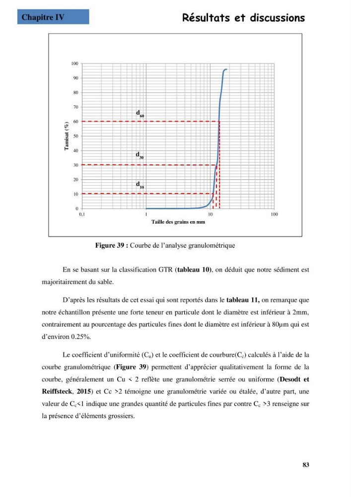 Etude du comportement physique et mécanique des sédiments de dragage pour leur valorisation en techniques routières \"cas du port de Sidi fredj\"