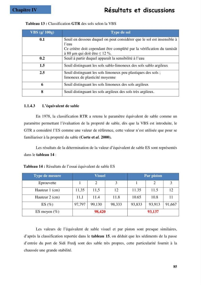 Etude du comportement physique et mécanique des sédiments de dragage pour leur valorisation en techniques routières \"cas du port de Sidi fredj\"