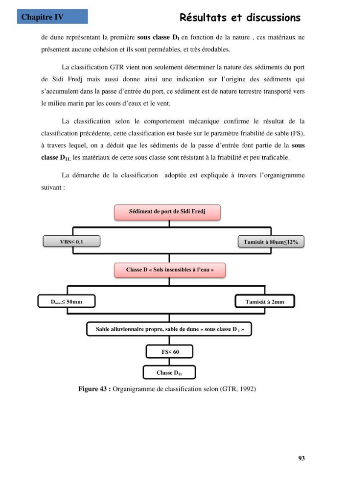 Etude du comportement physique et mécanique des sédiments de dragage pour leur valorisation en techniques routières \"cas du port de Sidi fredj\"