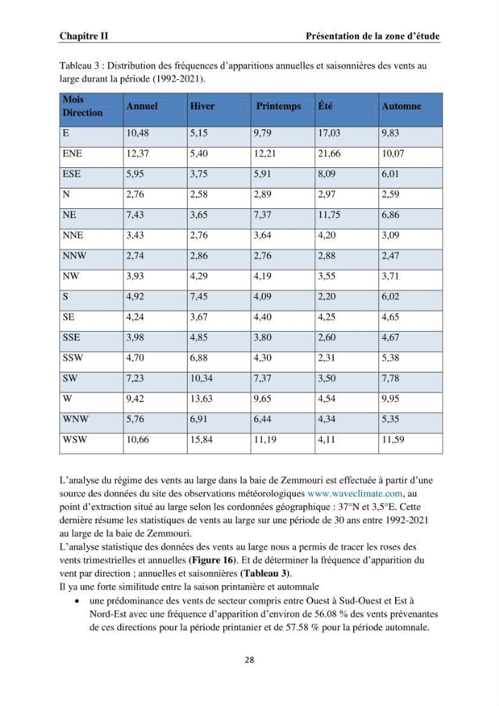 Érosion côtière, submersion marine et changement climatique le long de la baie de Zemmouri, prévision des risques et adaptation