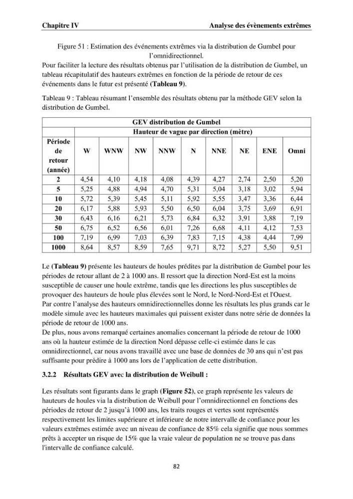 Érosion côtière, submersion marine et changement climatique le long de la baie de Zemmouri, prévision des risques et adaptation