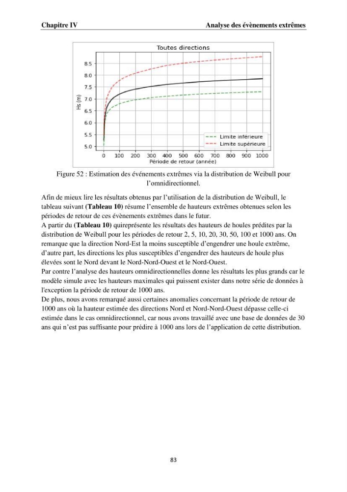 Érosion côtière, submersion marine et changement climatique le long de la baie de Zemmouri, prévision des risques et adaptation