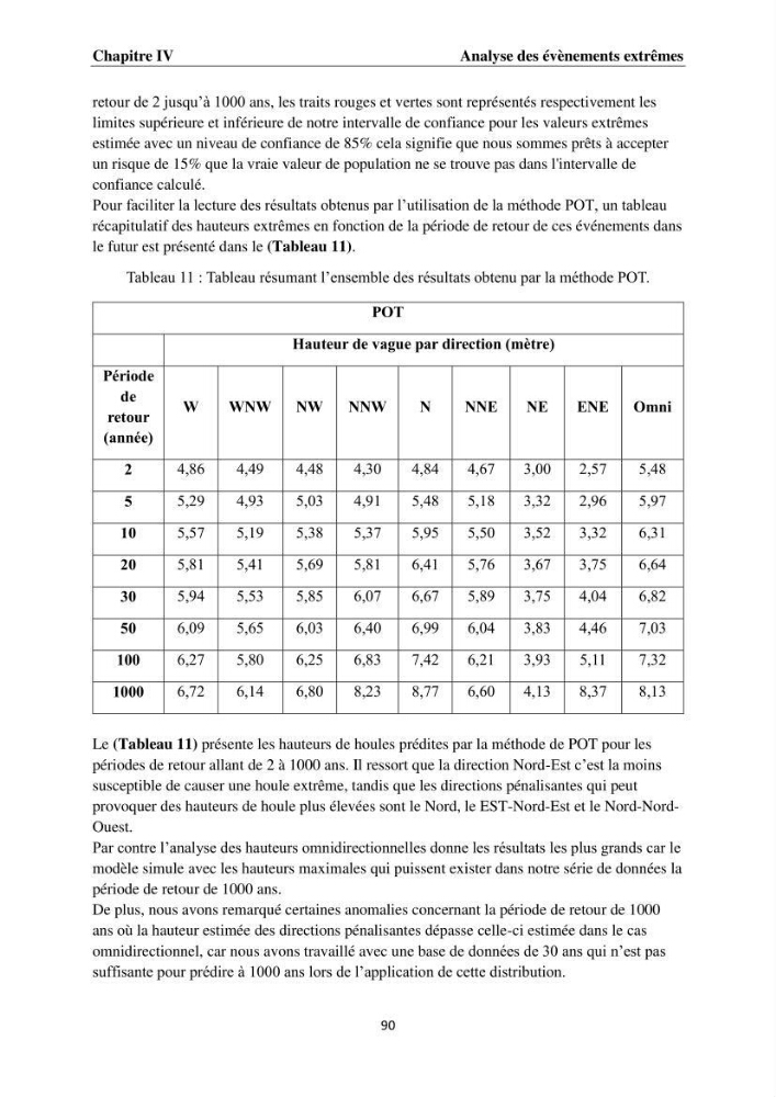 Érosion côtière, submersion marine et changement climatique le long de la baie de Zemmouri, prévision des risques et adaptation