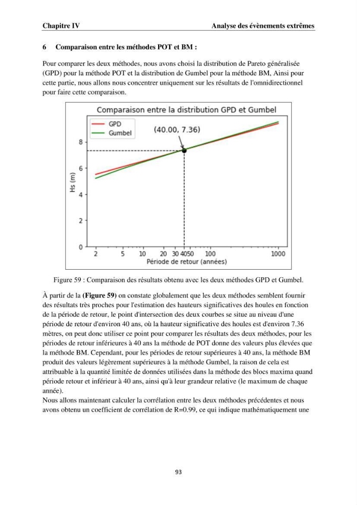 Érosion côtière, submersion marine et changement climatique le long de la baie de Zemmouri, prévision des risques et adaptation
