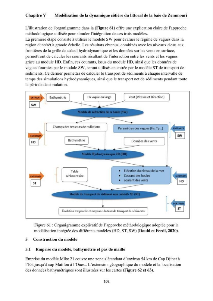 Érosion côtière, submersion marine et changement climatique le long de la baie de Zemmouri, prévision des risques et adaptation