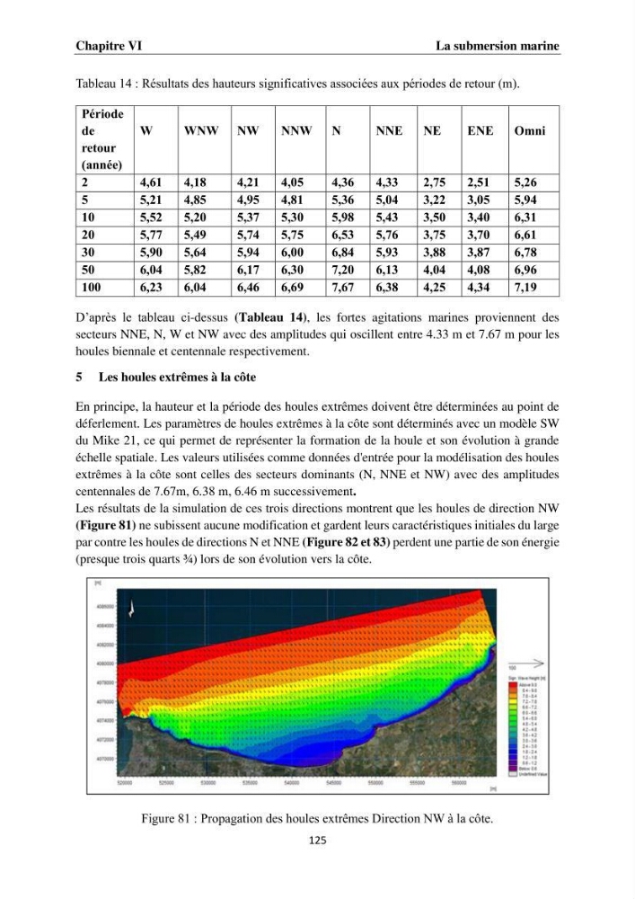 Érosion côtière, submersion marine et changement climatique le long de la baie de Zemmouri, prévision des risques et adaptation