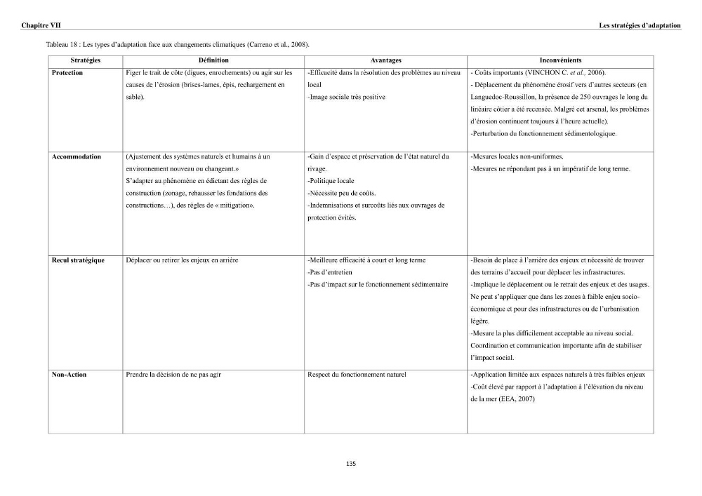 Érosion côtière, submersion marine et changement climatique le long de la baie de Zemmouri, prévision des risques et adaptation