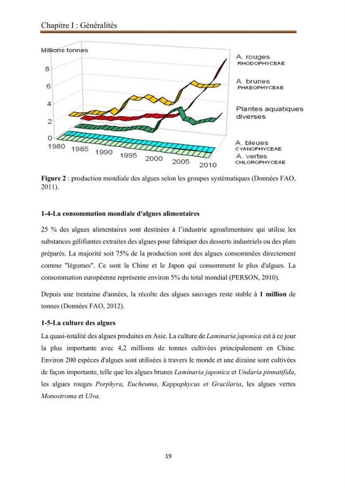 Actualisation de la taxonomie et de l\'inventaire des chlorobiontes des côtes Algériennes et mise en évidence des espèces aquacole