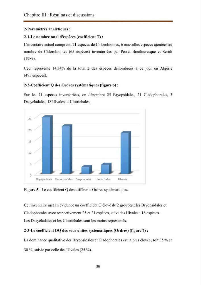 Actualisation de la taxonomie et de l\'inventaire des chlorobiontes des côtes Algériennes et mise en évidence des espèces aquacole
