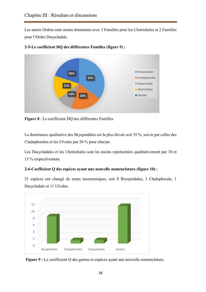 Actualisation de la taxonomie et de l\'inventaire des chlorobiontes des côtes Algériennes et mise en évidence des espèces aquacole