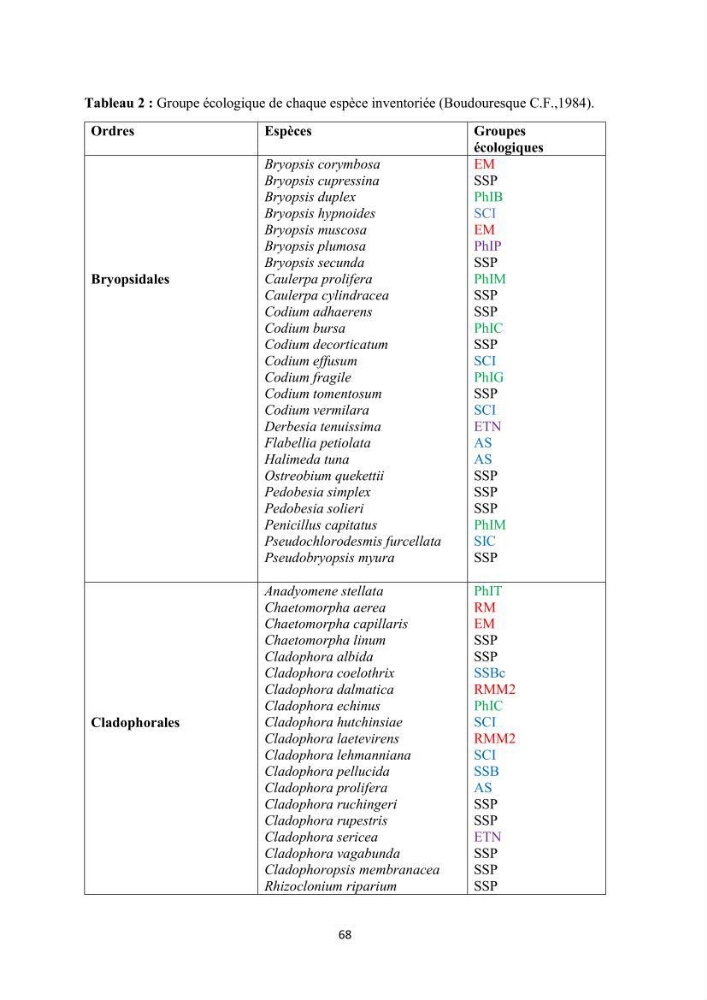 Actualisation de la taxonomie et de l\'inventaire des chlorobiontes des côtes Algériennes et mise en évidence des espèces aquacole
