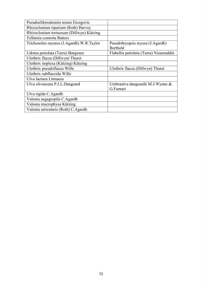 Actualisation de la taxonomie et de l\'inventaire des chlorobiontes des côtes Algériennes et mise en évidence des espèces aquacole