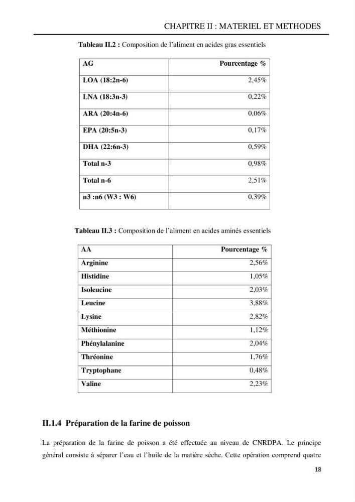 Contribution à l’élaboration d’un aliment composé destiné à l’élevage du loup de mer Dicentrachus labrax (Linnaeus, 1758)