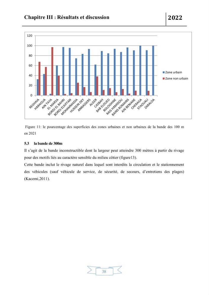 Etude de l\'évolution du littoral par télédetection