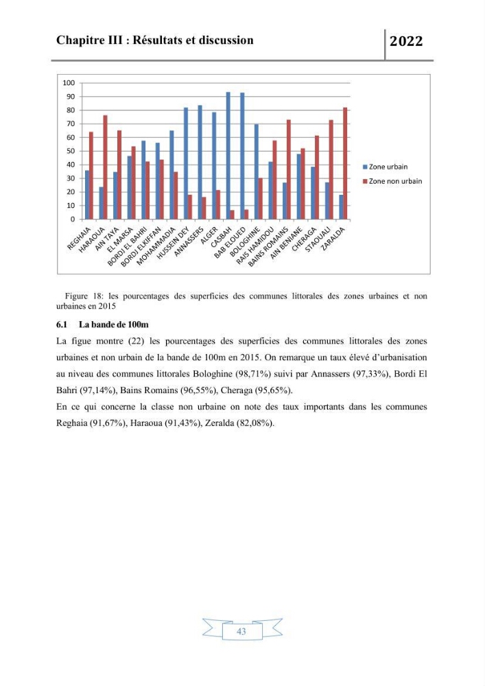 Etude de l\'évolution du littoral par télédetection