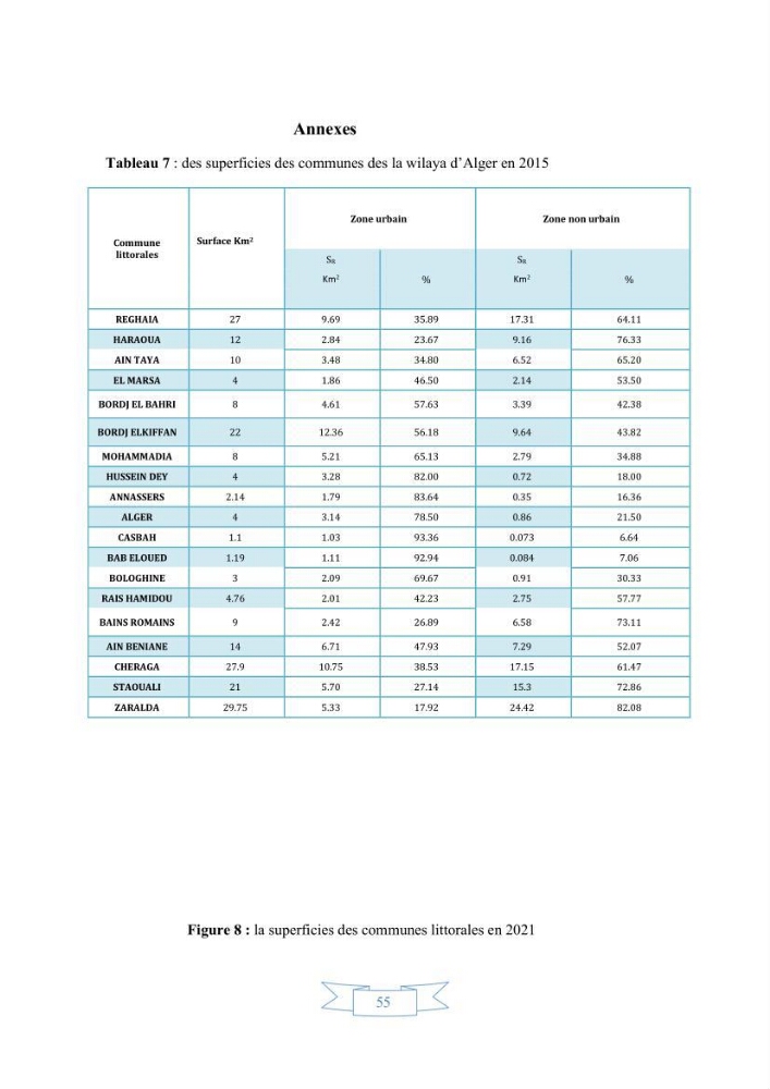 Etude de l\'évolution du littoral par télédetection