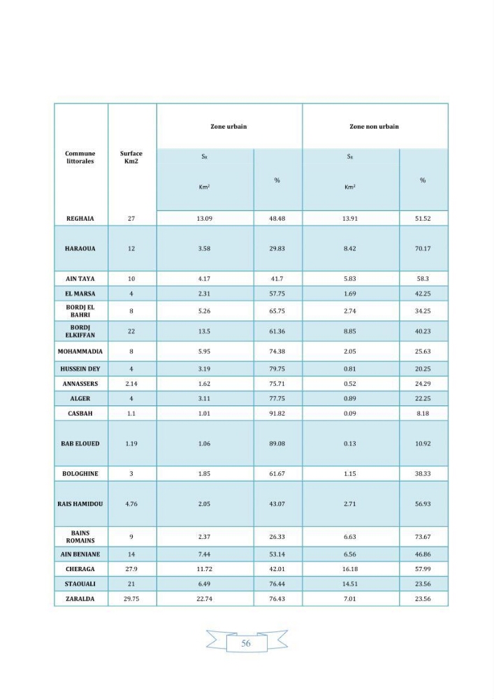 Etude de l\'évolution du littoral par télédetection