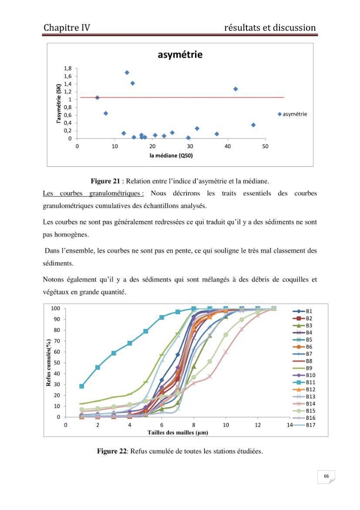 Etude des métaux traces dans les sédiments à l’embouchure métaux traces dans les sédiments à l’embouchure
