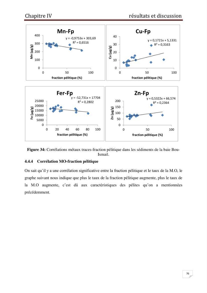 Etude des métaux traces dans les sédiments à l’embouchure métaux traces dans les sédiments à l’embouchure
