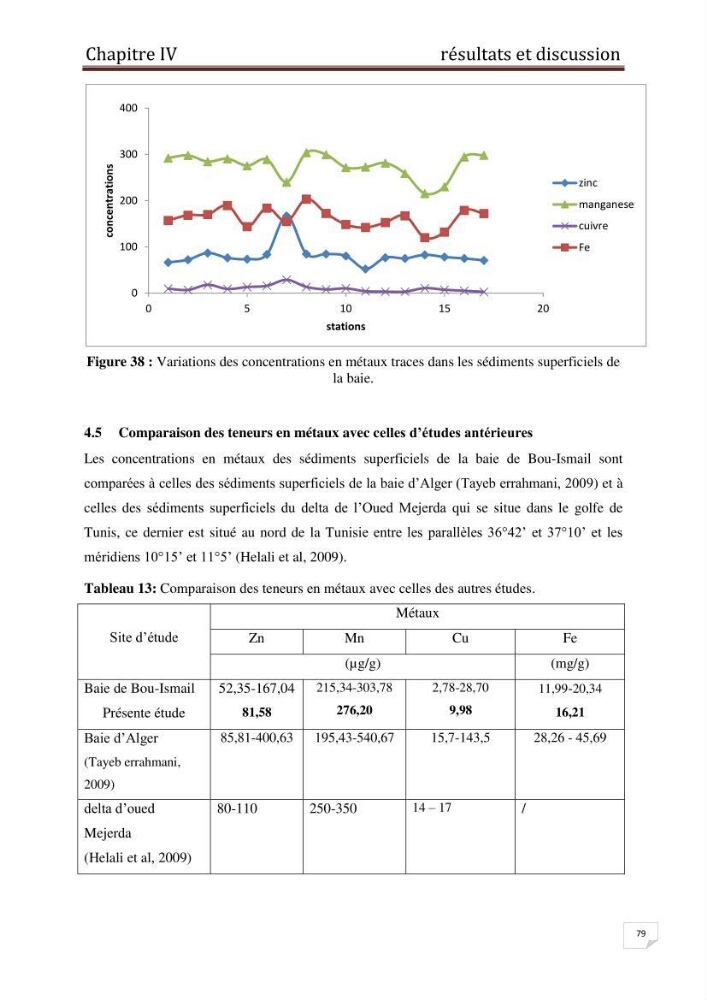 Etude des métaux traces dans les sédiments à l’embouchure métaux traces dans les sédiments à l’embouchure