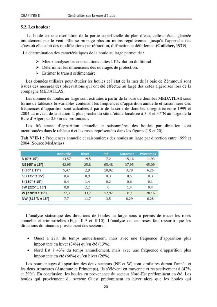 Modélisation de la dynamique et la cinématique à multi échelles du trait de côte et évaluation des zones à risques du littoral centre Algérien