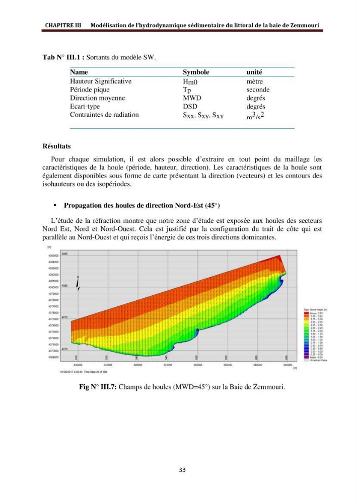 Modélisation de la dynamique et la cinématique à multi échelles du trait de côte et évaluation des zones à risques du littoral centre Algérien