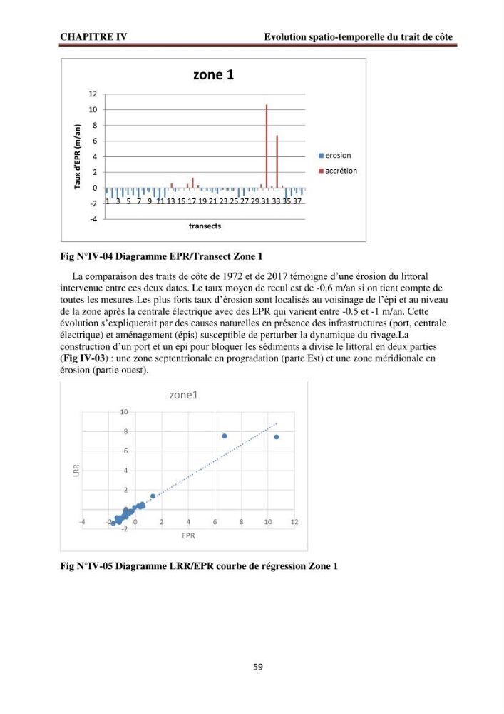 Modélisation de la dynamique et la cinématique à multi échelles du trait de côte et évaluation des zones à risques du littoral centre Algérien