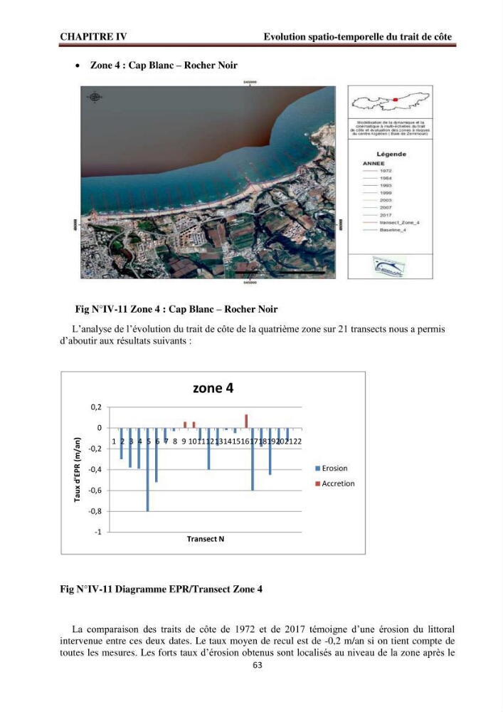 Modélisation de la dynamique et la cinématique à multi échelles du trait de côte et évaluation des zones à risques du littoral centre Algérien