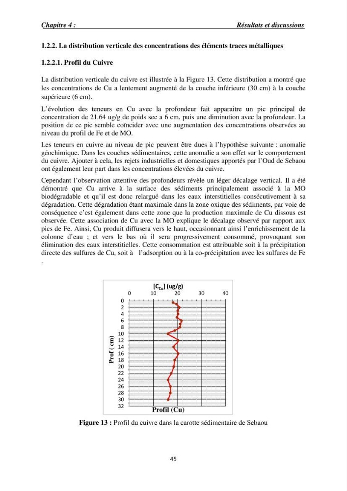 Eléments traces métalliques dans le sédiment marin de la Baie de Zemmouri : (Cas de l’embouchure de l’Oued Sebaou)