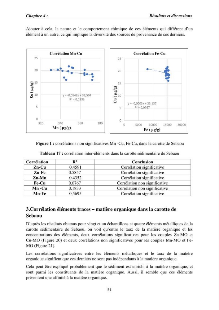 Eléments traces métalliques dans le sédiment marin de la Baie de Zemmouri : (Cas de l’embouchure de l’Oued Sebaou)