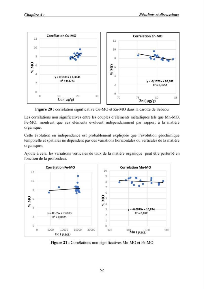 Eléments traces métalliques dans le sédiment marin de la Baie de Zemmouri : (Cas de l’embouchure de l’Oued Sebaou)