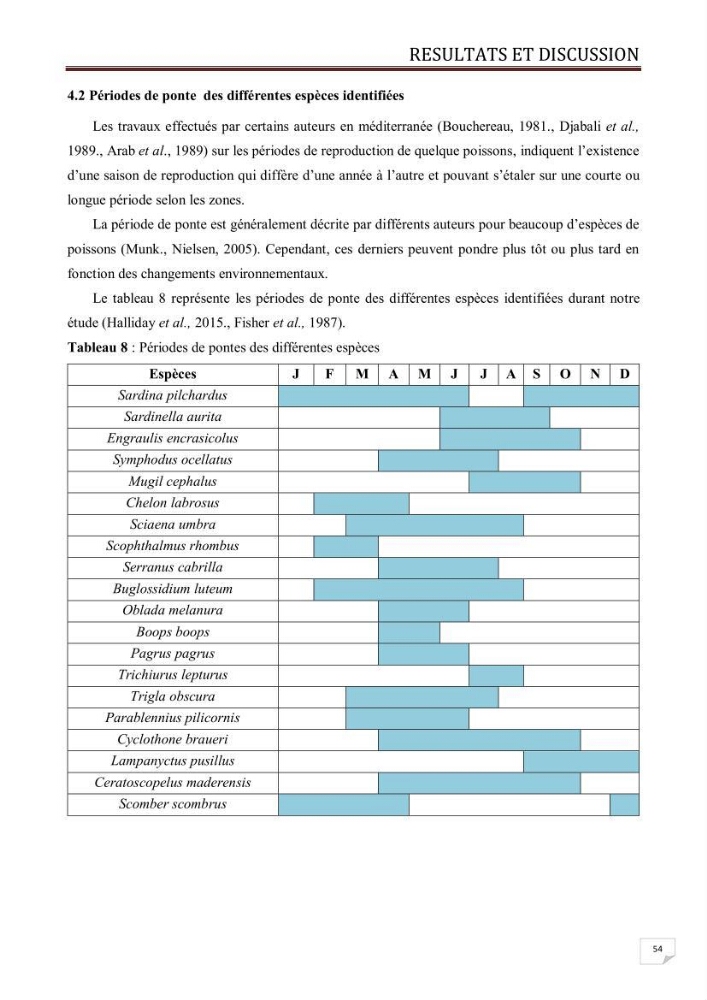 Contribution à l\'étude des oeufs et des larves des poissons téléostéens au niveau de la zone centre algérienne: