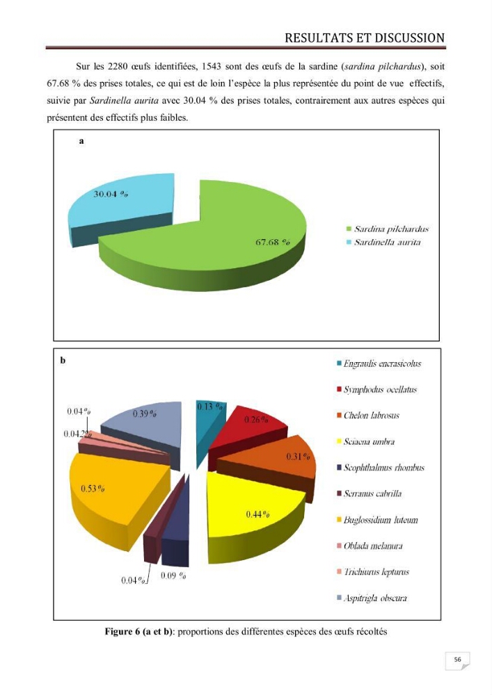 Contribution à l\'étude des oeufs et des larves des poissons téléostéens au niveau de la zone centre algérienne:
