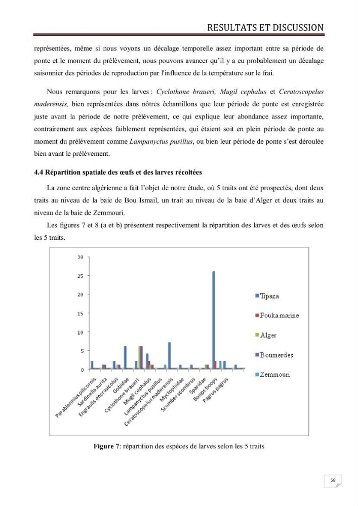Contribution à l\'étude des oeufs et des larves des poissons téléostéens au niveau de la zone centre algérienne: