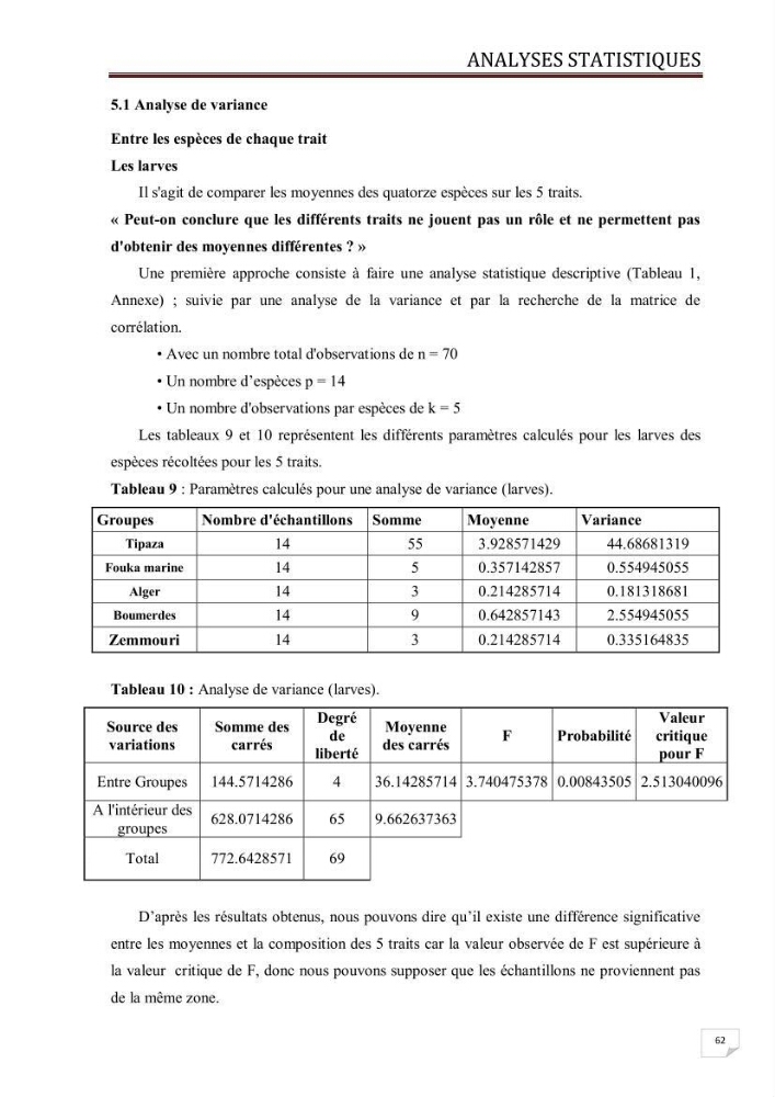 Contribution à l\'étude des oeufs et des larves des poissons téléostéens au niveau de la zone centre algérienne: