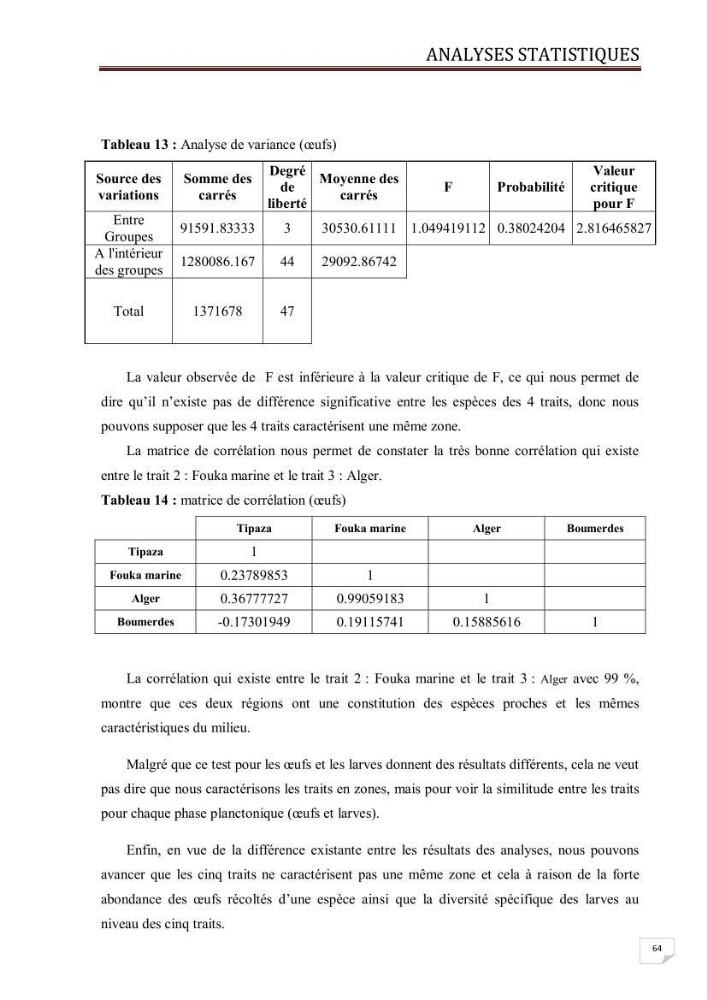 Contribution à l\'étude des oeufs et des larves des poissons téléostéens au niveau de la zone centre algérienne: