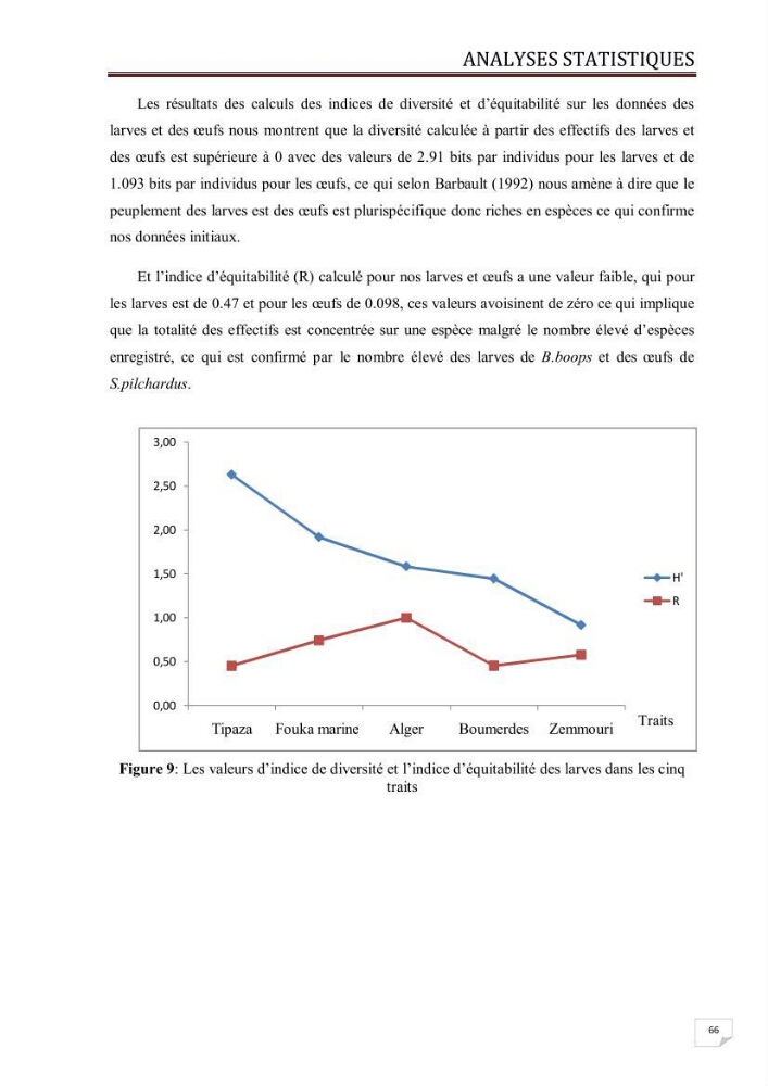 Contribution à l\'étude des oeufs et des larves des poissons téléostéens au niveau de la zone centre algérienne: