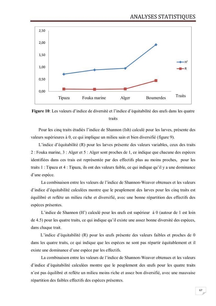 Contribution à l\'étude des oeufs et des larves des poissons téléostéens au niveau de la zone centre algérienne:
