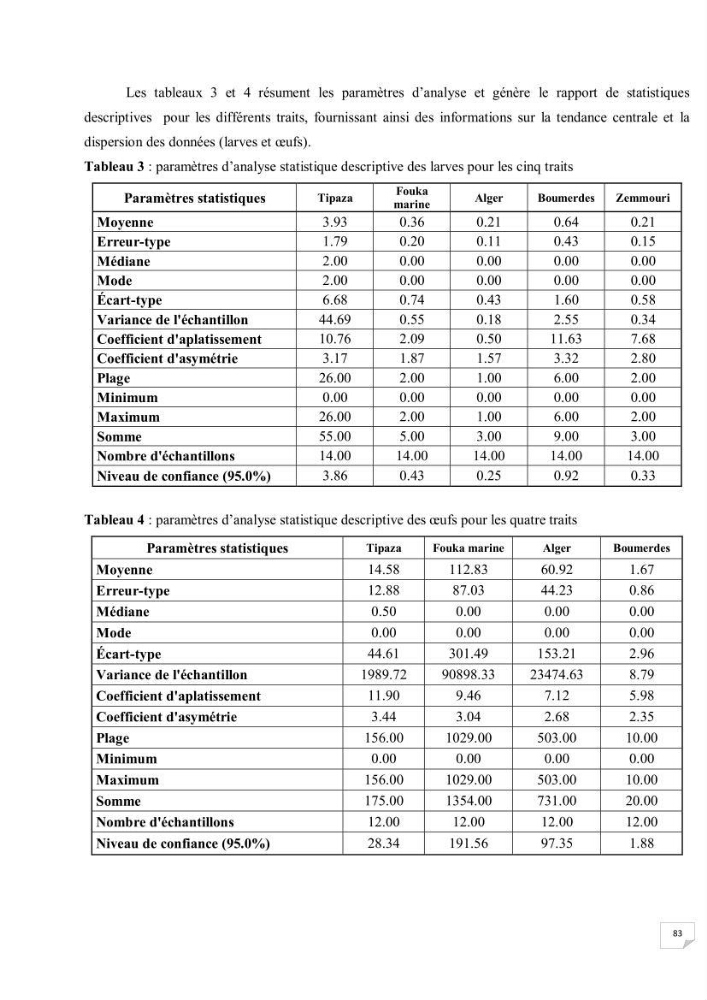 Contribution à l\'étude des oeufs et des larves des poissons téléostéens au niveau de la zone centre algérienne: