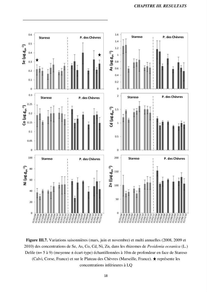 Biométrie foliaire de posidonia océanica (L) delile et bioaccumulation des éléments traces dans ses rhizomes