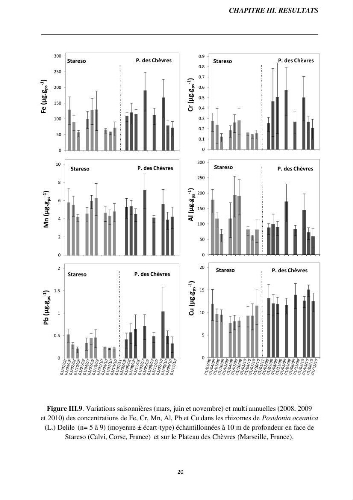 Biométrie foliaire de posidonia océanica (L) delile et bioaccumulation des éléments traces dans ses rhizomes
